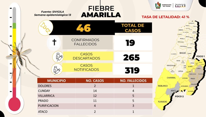 Las cifras amarilla